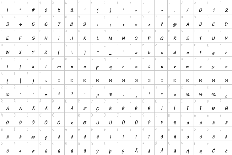 Full character map