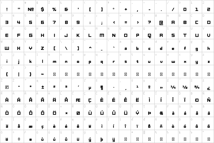 Full character map