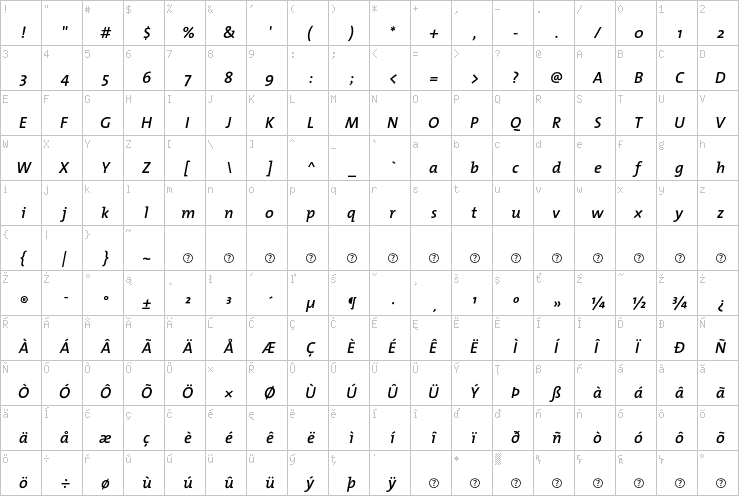 Full character map