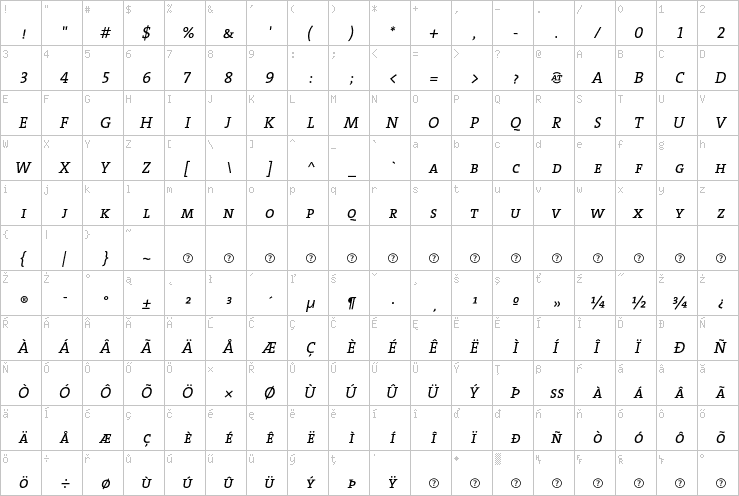 Full character map