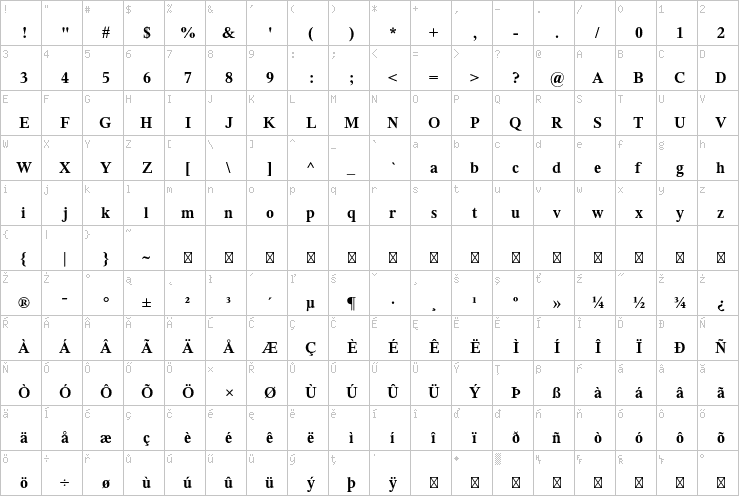 Full character map