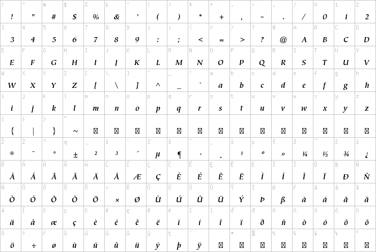 Full character map