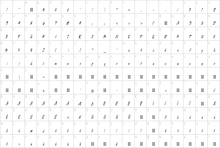 Full character map