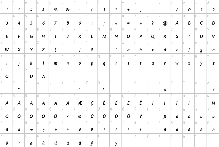 Full character map