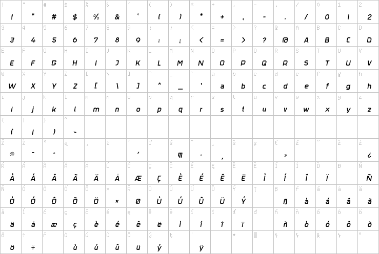 Full character map