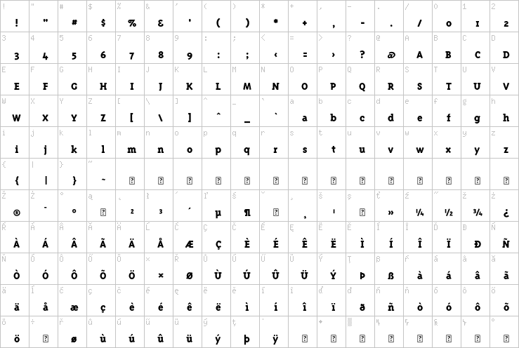 Full character map