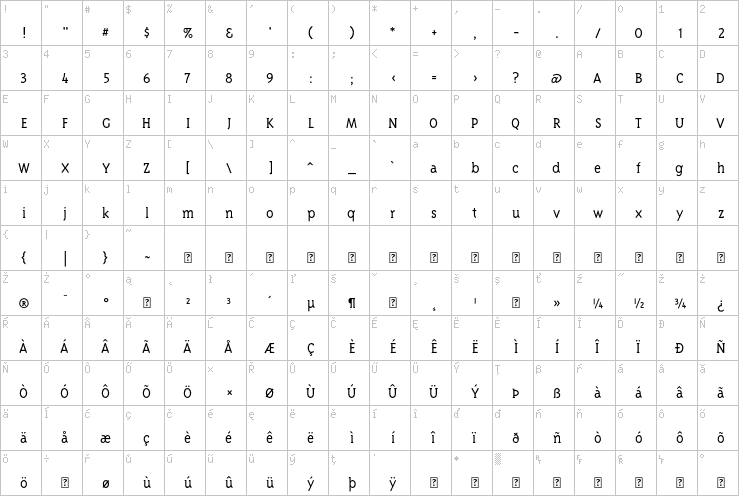 Full character map