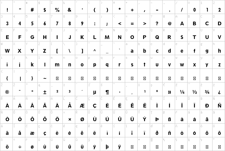 Full character map