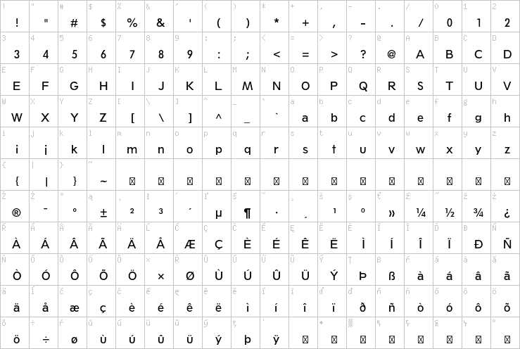 Full character map