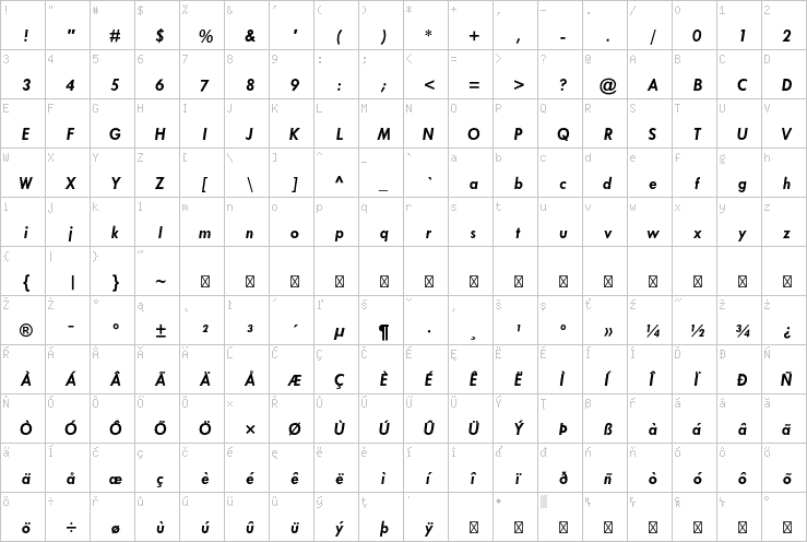 Full character map