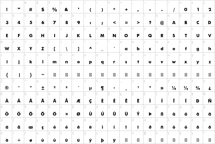 Full character map