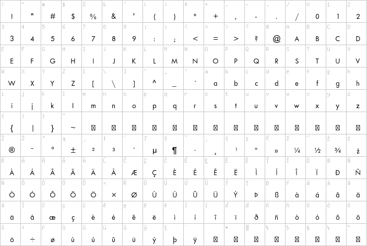 Full character map