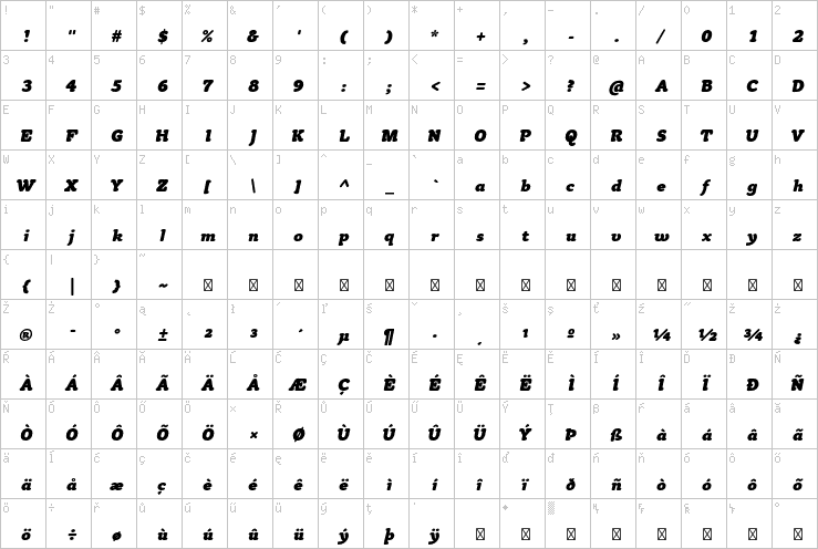 Full character map