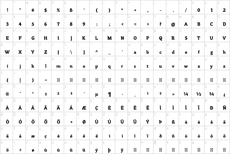 Full character map