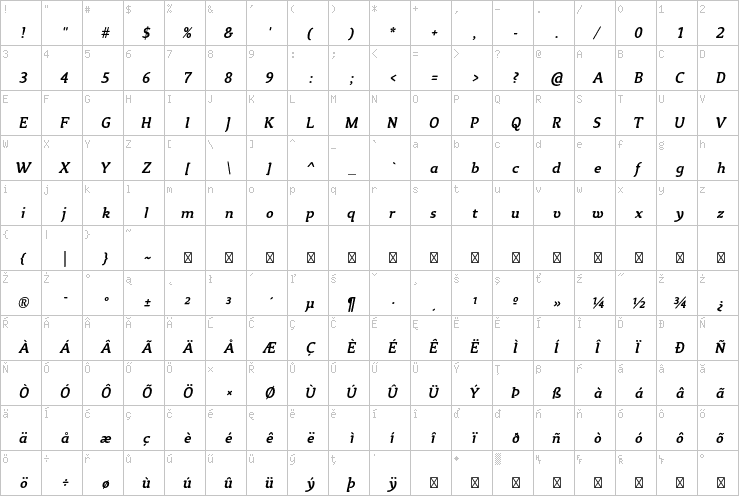 Full character map