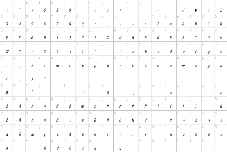 Full character map