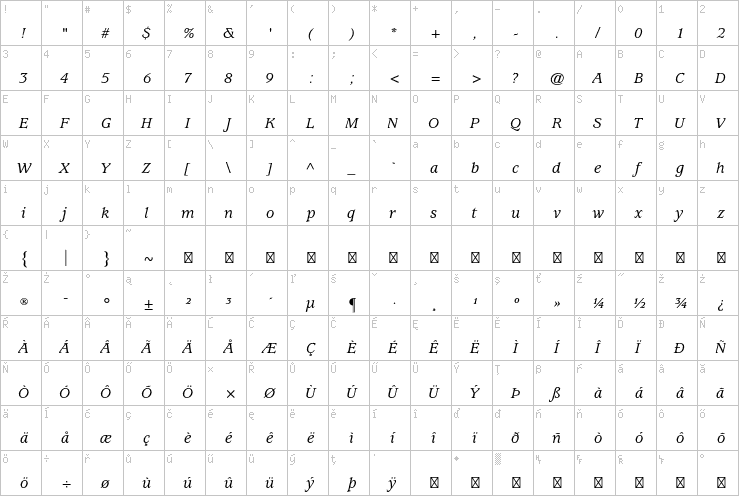 Full character map