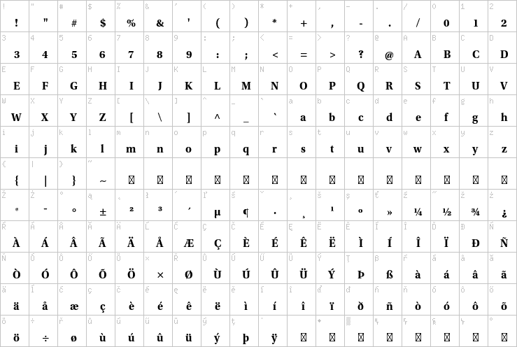 Full character map