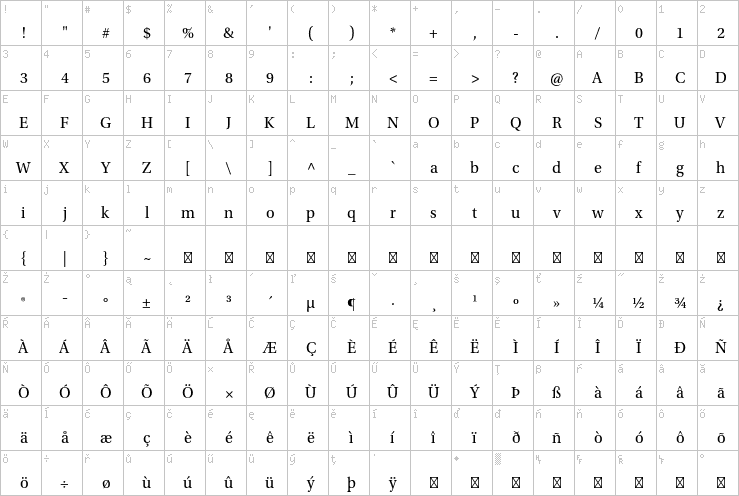 Full character map