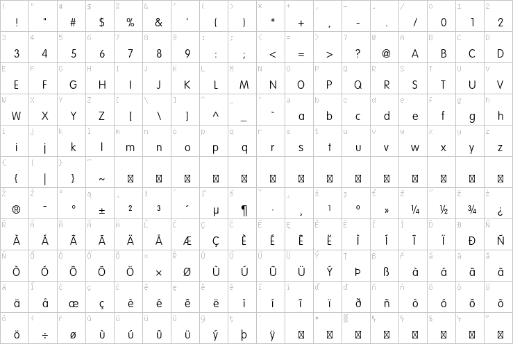 Full character map