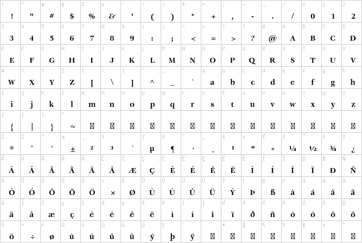 Full character map