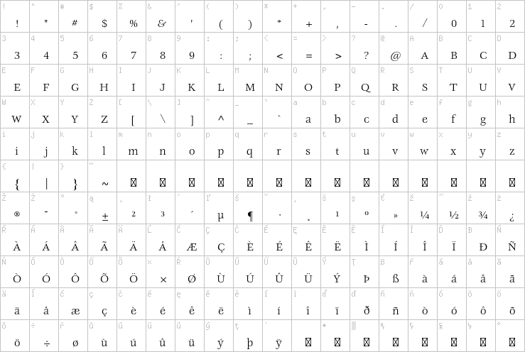 Full character map