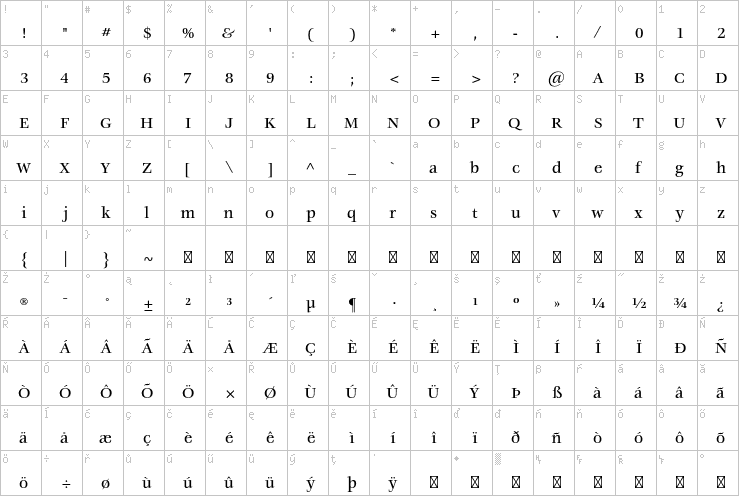 Full character map