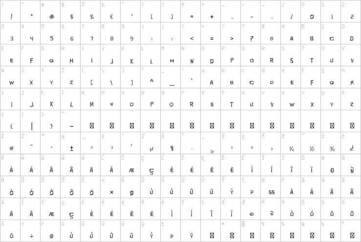 Full character map