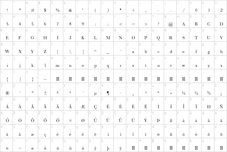 Full character map