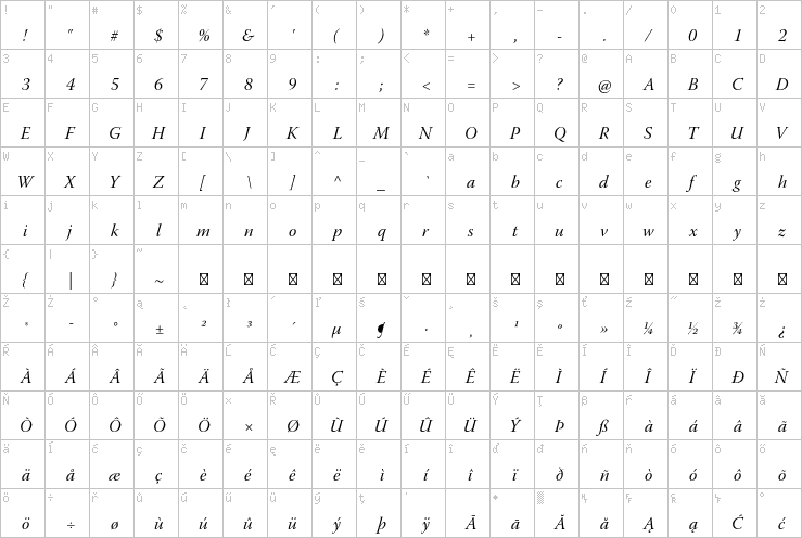 Full character map