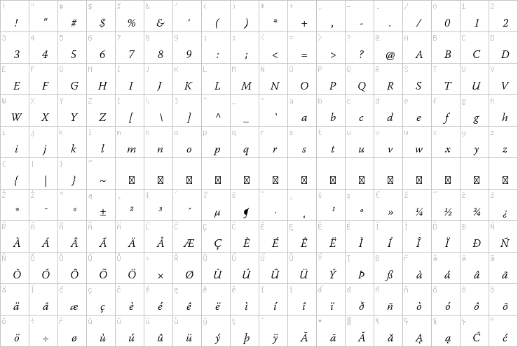 Full character map