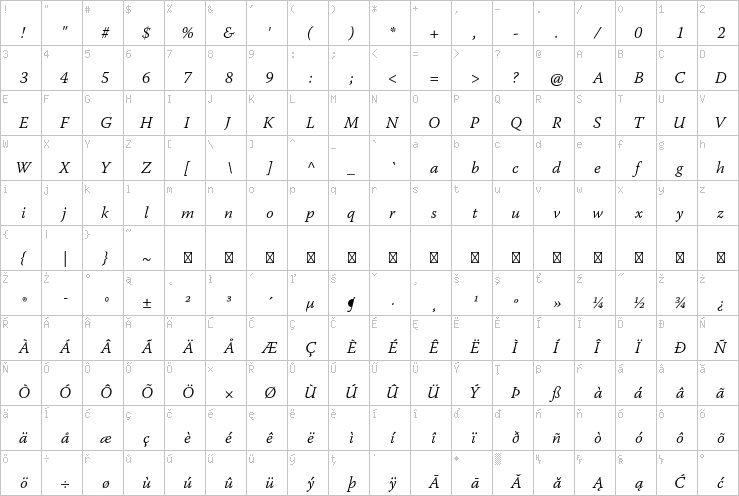 Full character map