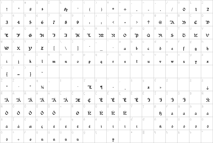 Full character map