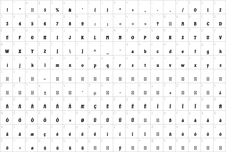 Full character map