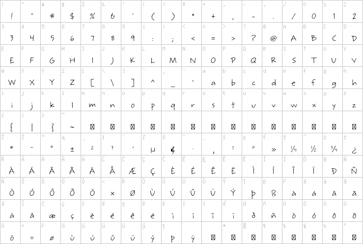 Full character map