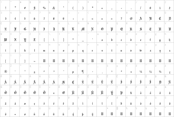 Full character map