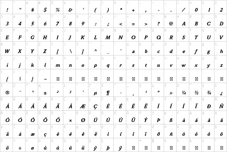 Full character map