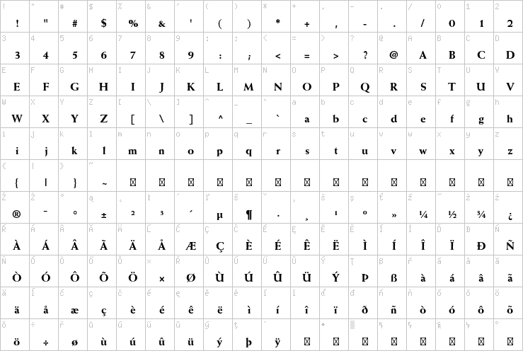 Full character map