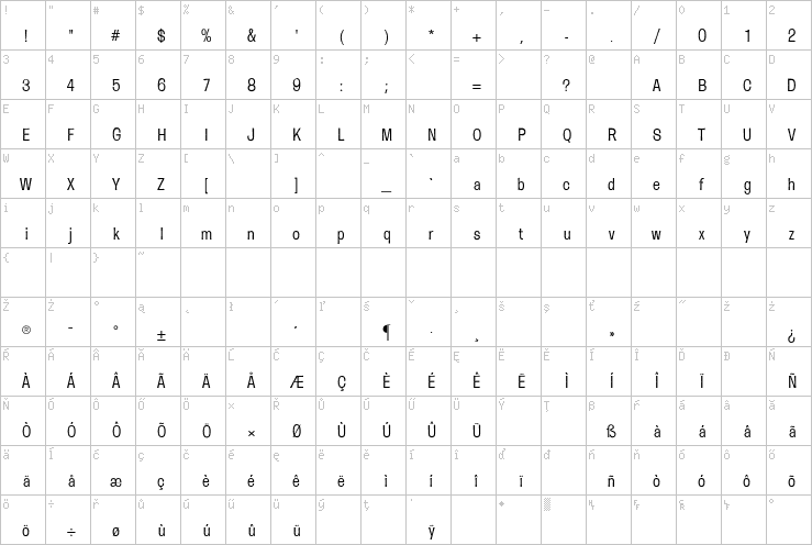 Full character map