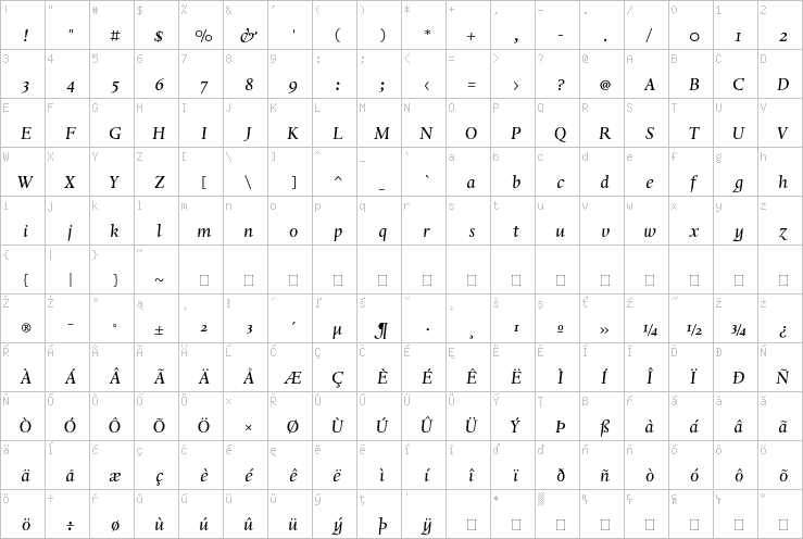 Full character map