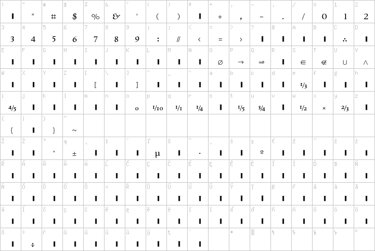 Full character map