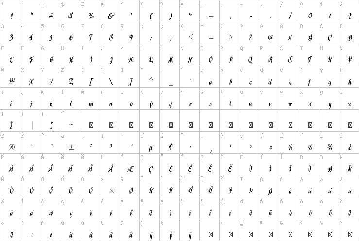 Full character map