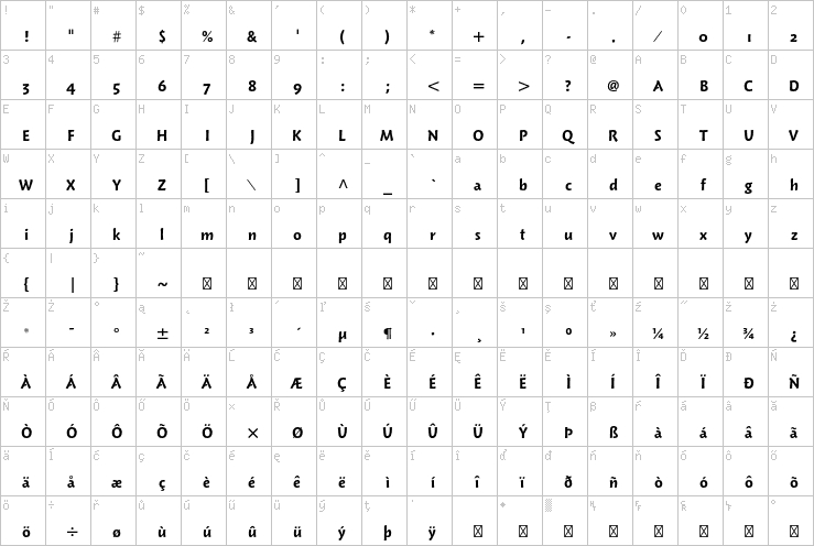 Full character map