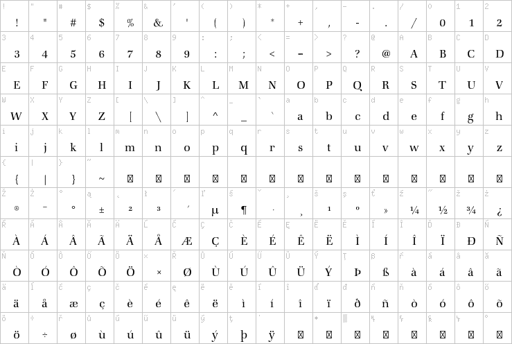 Full character map