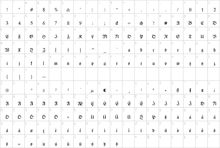 Full character map