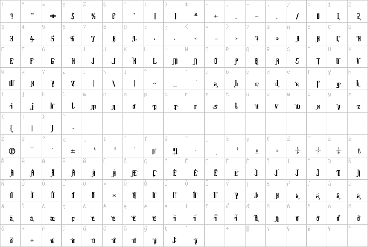 Full character map