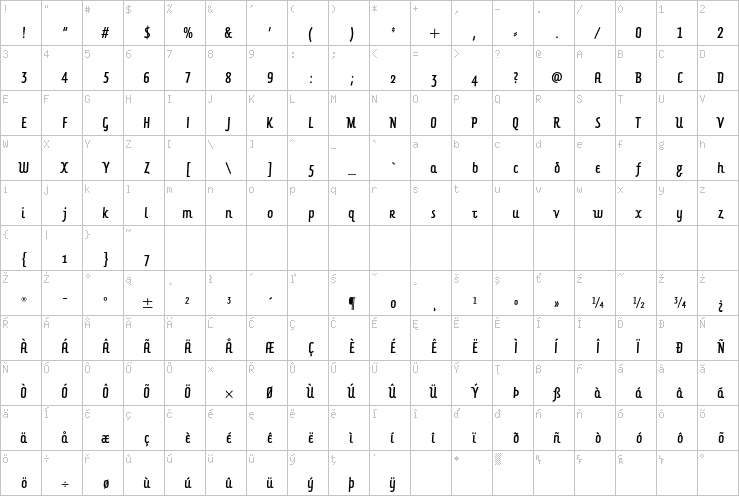 Full character map