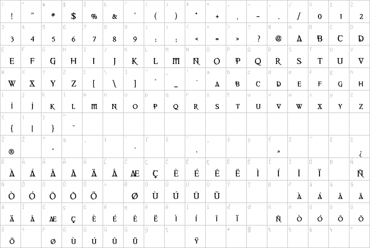 Full character map