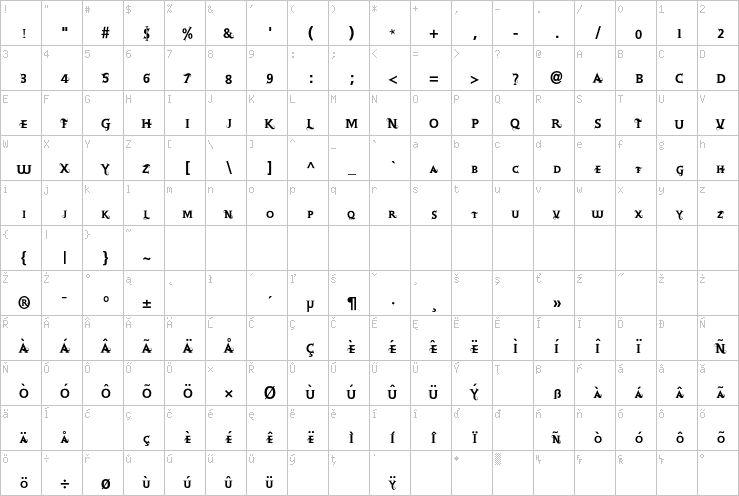 Full character map