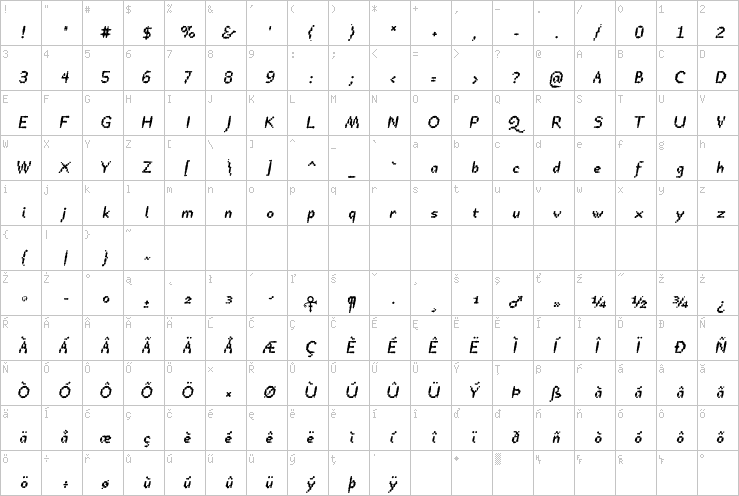 Full character map